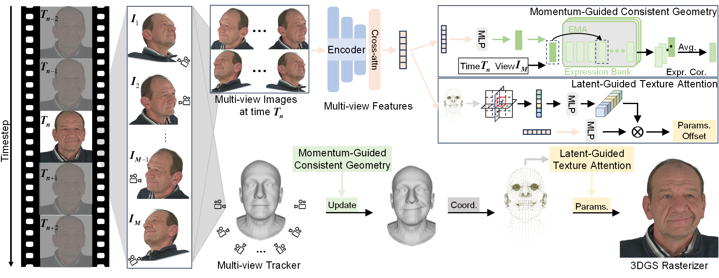 Audiodynamic Image